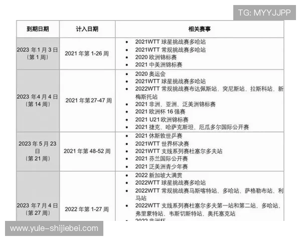 2026年世界杯预选赛各洲分组详细解析及最新赛程安排