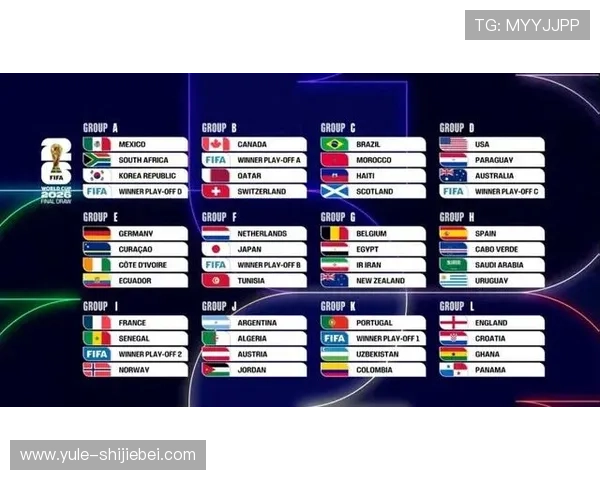 美加墨世界杯分组结果对比，揭示各组潜在的晋级竞争格局